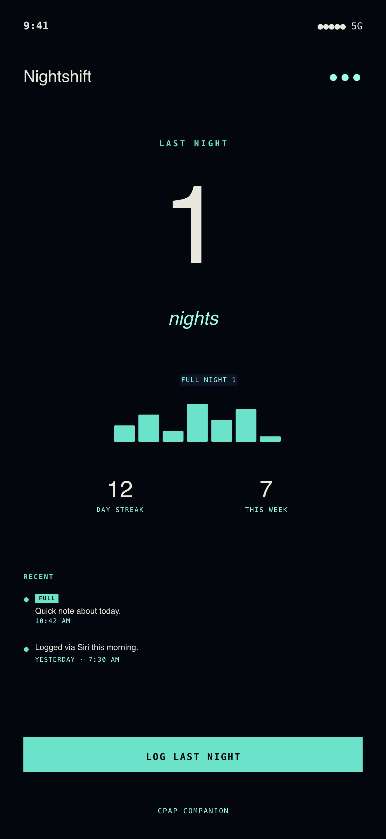 The Nightshift home screen: last night's hours, the run of nights so far, and the one thing to change tonight.